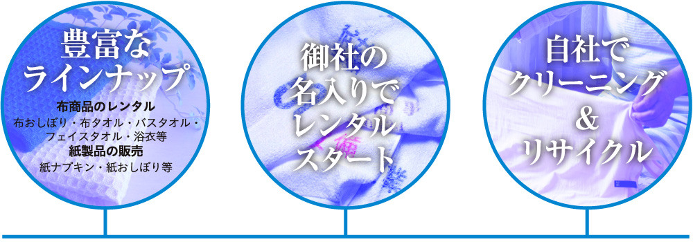 豊富なラインナップ,布商品のレンタル,布おしぼり・布タオル・バスタオル・フェイスタオル・浴衣等,紙製品の販売,紙ナプキン・紙おしぼり等,御社の名入りでレンタルスタート,自社でクリーニング＆リサイクル